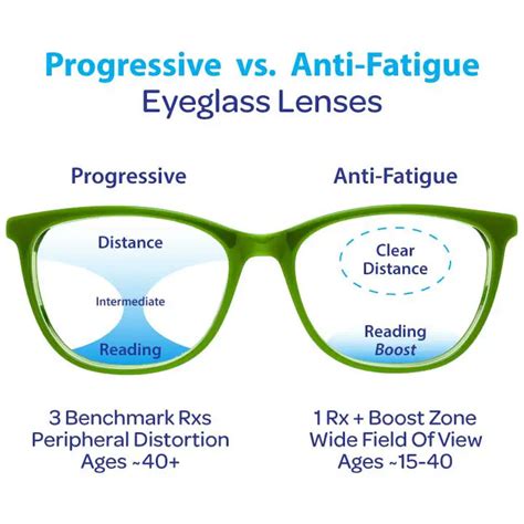 anti fatigue eye glasses