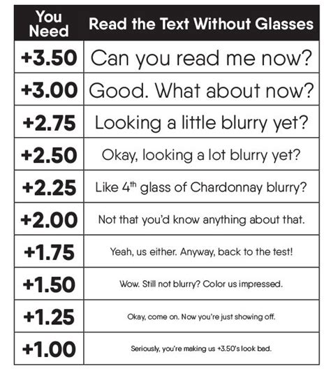 online eye test for reading glasses