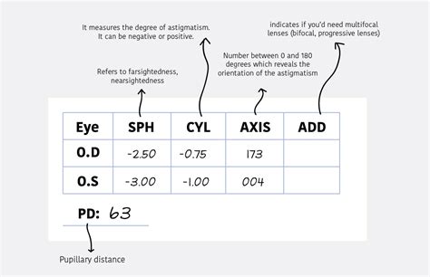 what is prescription eye glasses dv or mv stand for