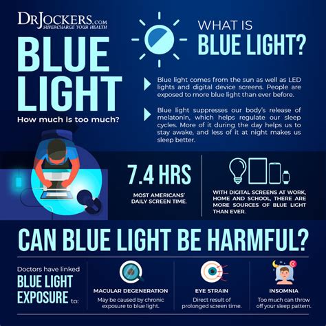 Benefits of Blue Light Blocking Glasses