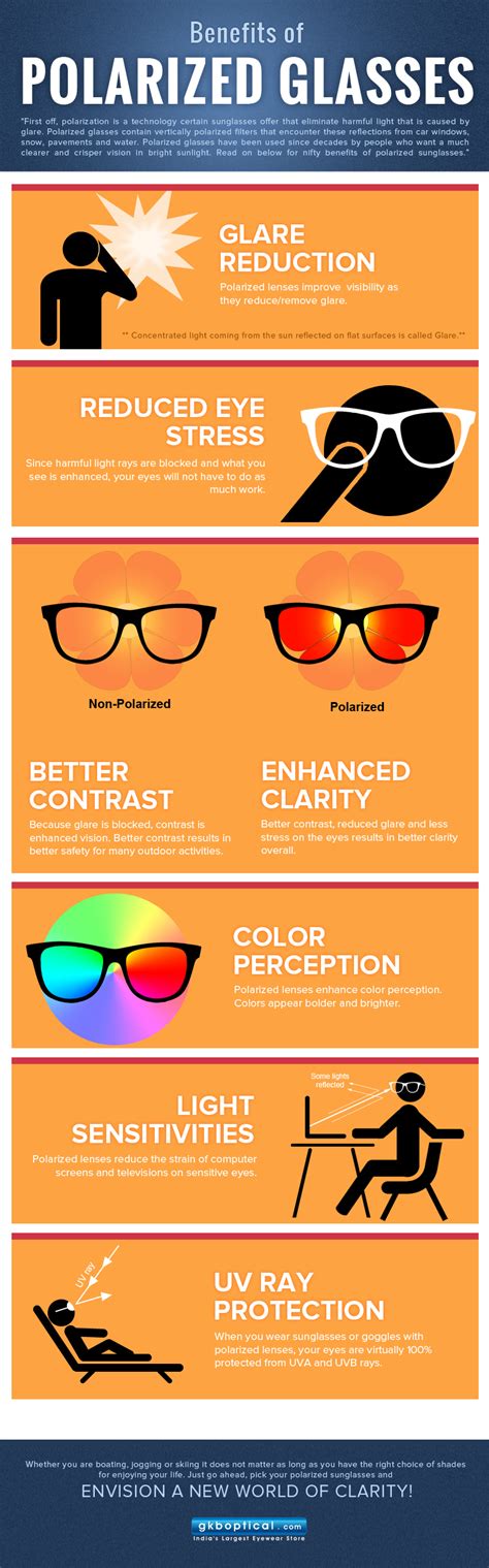 Benefits of Polarized Safety Eyewear