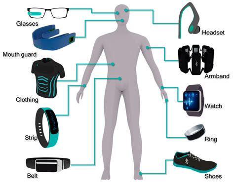 Biometric Integration in Safety Eyewear: The Future of Personalized Protection