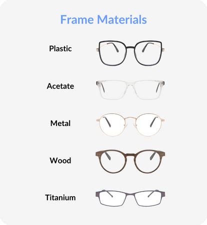 Breaking Down the Different Frame Materials for Eyeglasses