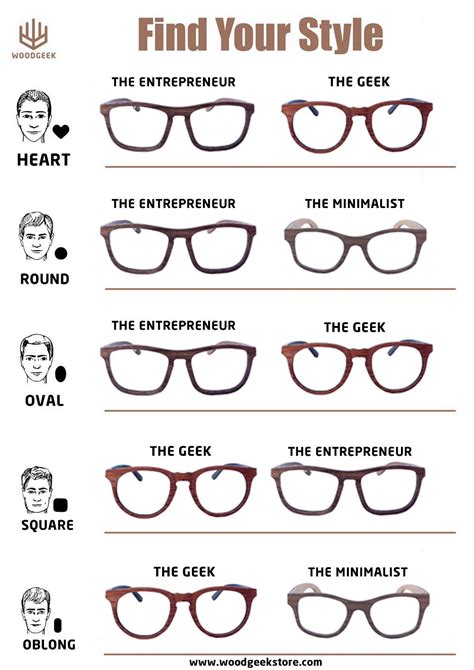 Choosing the Best Frames for Your Personality and Style