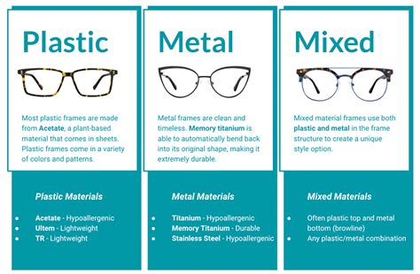 Choosing the Right Frame Material for Your Eyeglasses