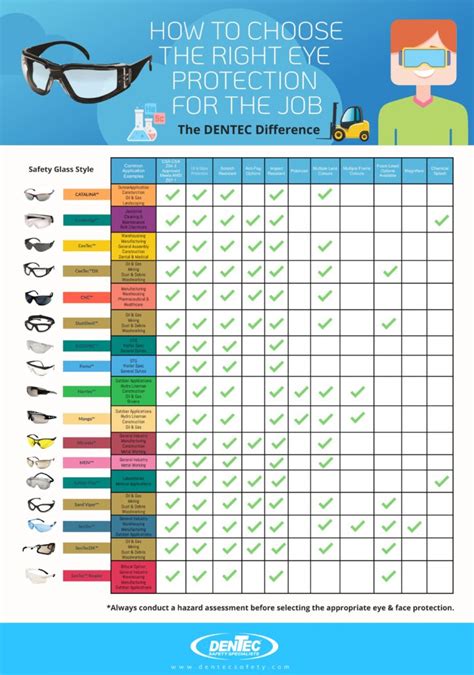 Choosing the Right Tint for Safety Glasses in Different Environments