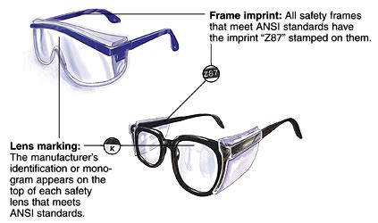 Demystifying the World of Safety Eyewear Standards