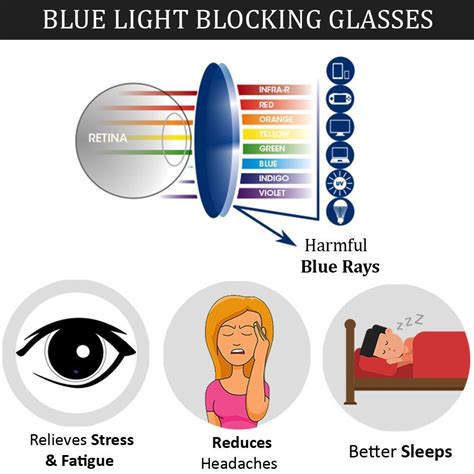 Discovering the Benefits of Blue Light Blocking Eyewear