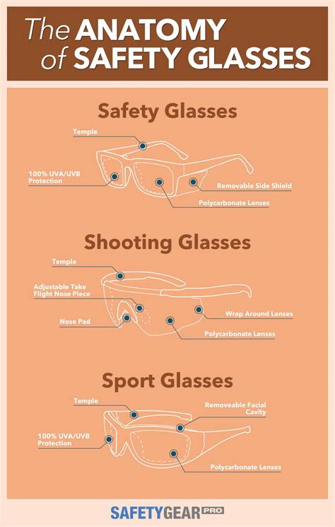 Essential Features of Safety Glasses