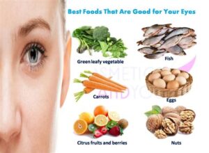 Essential Nutrients for Healthy Eyes