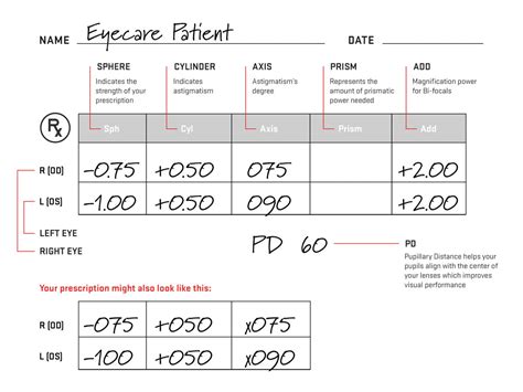 Eyeglass Prescription Explained: Decoding Your Rx