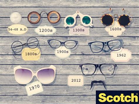 Eyewear Evolution: The Future of Spectacles and Sunglasses