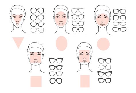 How to Choose the Right Eyeglass Frames for Your Face Shape