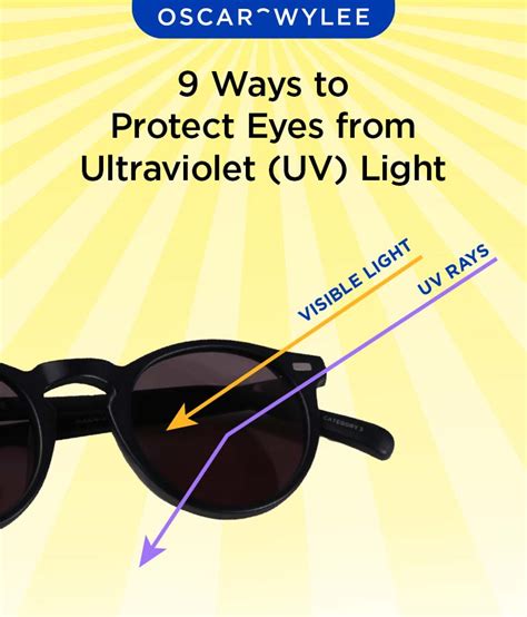 Importance of UV Protection in Eyeglasses