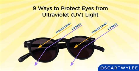 Protecting Your Eyes from Harmful UV Rays: Eyeglasses with UV Filters