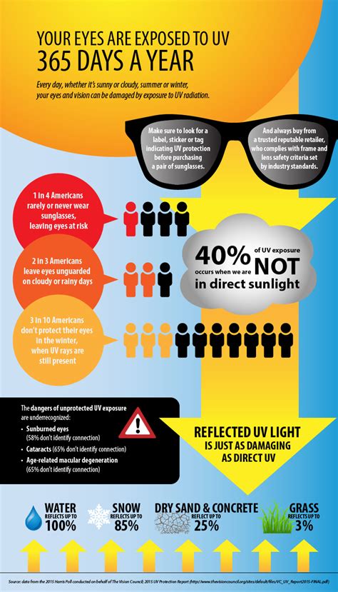 Protecting Your Eyes from Harmful UV Rays with Safety Eyewear