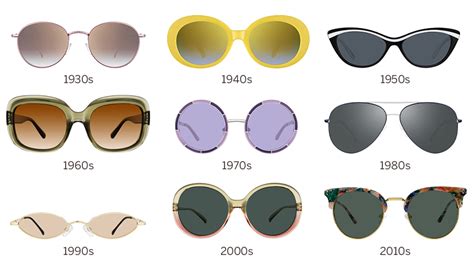 The Evolution of Eyeglass Frame Designs Through the Decades