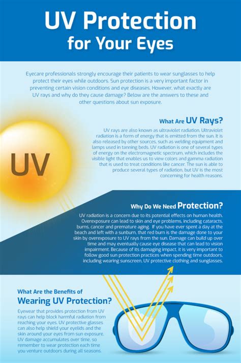 The Importance of UV Protection in Sunglasses