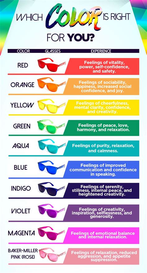 The Psychology of Color in Safety Eyewear: Influencing Perception and Performance