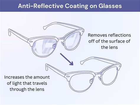 The Science Behind Anti-Reflective Glasses Maintenance