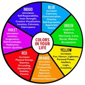 The Science of Color Therapy in Eyewear Design: Balancing Form and Function