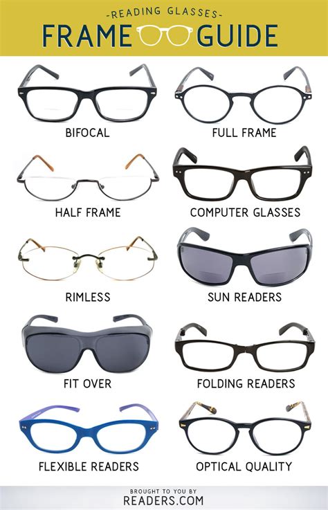 The Ultimate Guide to Frame Styles for Safety Eyewear