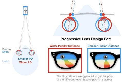 Tips for Adjusting Progressive Lens Glasses