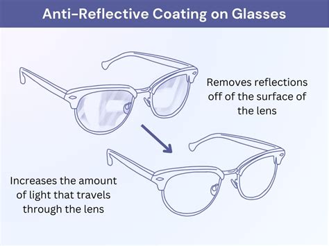 tips for maintaining anti-reflective glasses