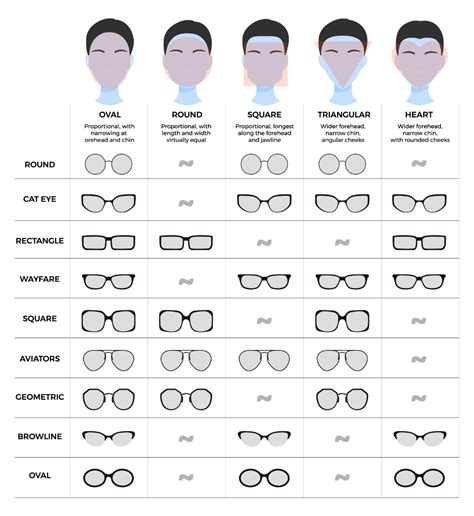 Ultimate Guide to Choosing the Right Eyeglass Frame Style