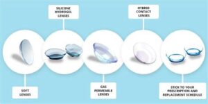 Ultimate Guide to Contact Lenses: Types, Usage, and Maintenance