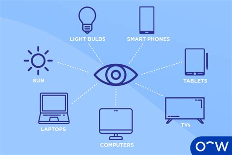 Unlocking the Power of Blue Light Technology for Digital Wellness